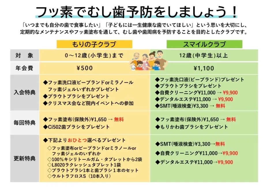 フッ素には3つの効果があります。